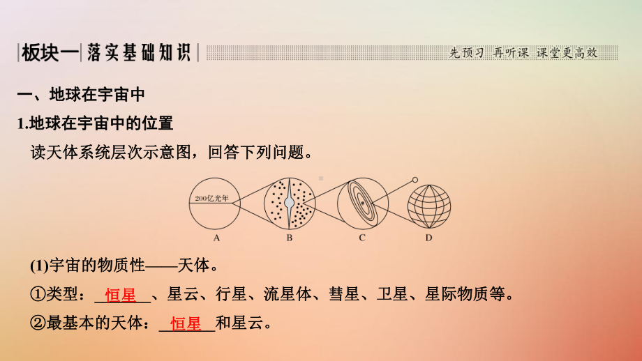 19版高考地理一轮复习第一单元宇宙中的地球第2讲地球的宇宙环境和太阳对地球的影响课件中图版.ppt_第2页