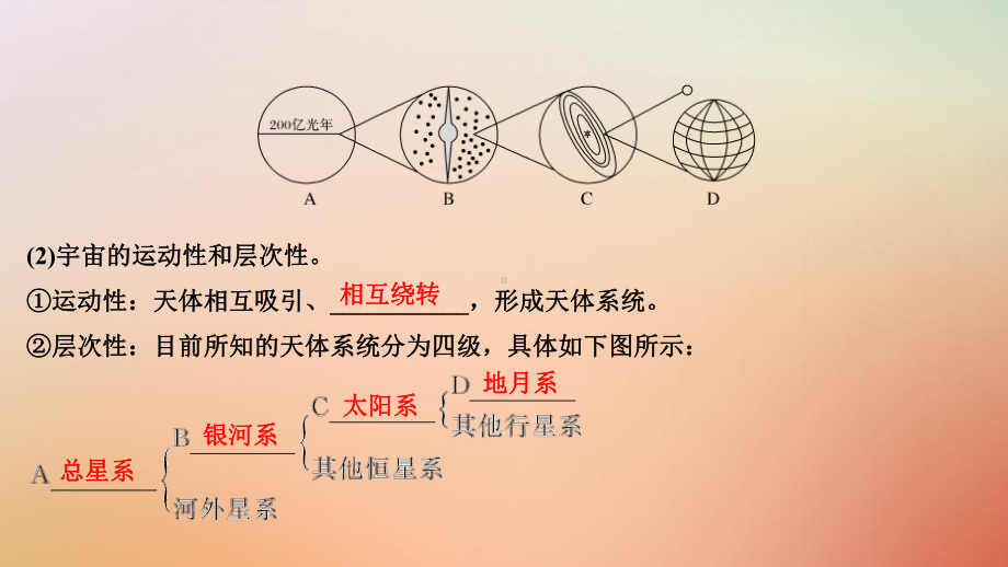 19版高考地理一轮复习第一单元宇宙中的地球第2讲地球的宇宙环境和太阳对地球的影响课件中图版.ppt_第3页