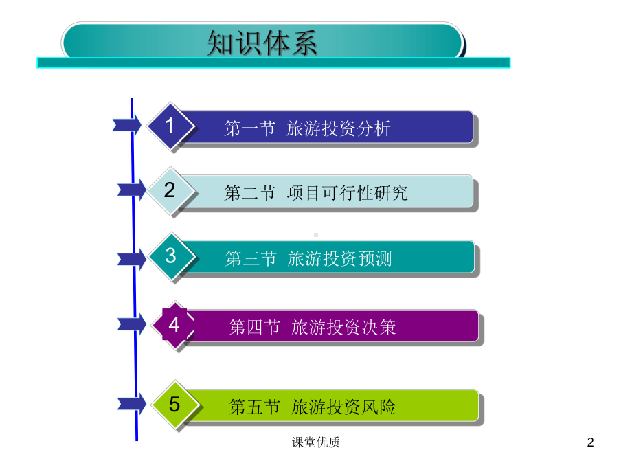 第九章-旅游投资与决策[详版课资]课件.ppt_第2页