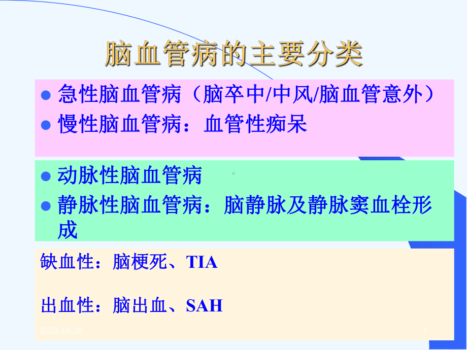 缺血性卒中分型课件.ppt_第3页