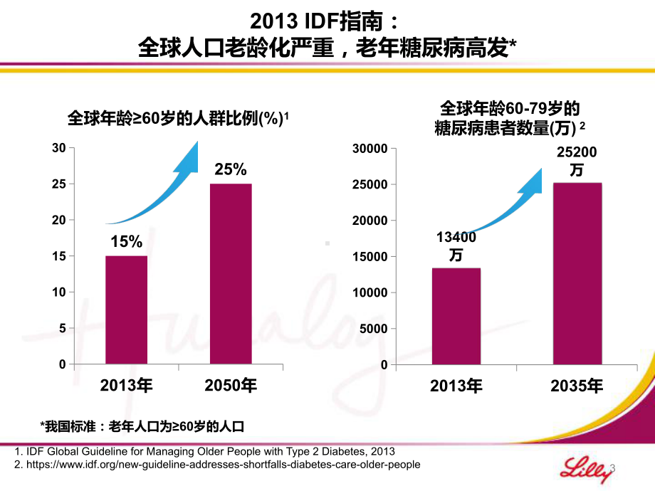 老年糖尿病患者血糖管理策略课件.pptx_第3页