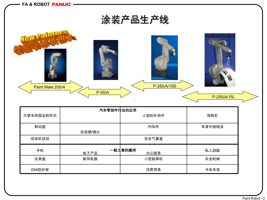 FUANC喷涂机器人介绍课件.ppt_第2页