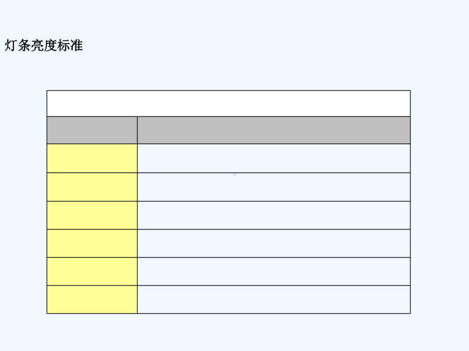 LED灯条bmw技术标准(-40张)课件.ppt_第3页