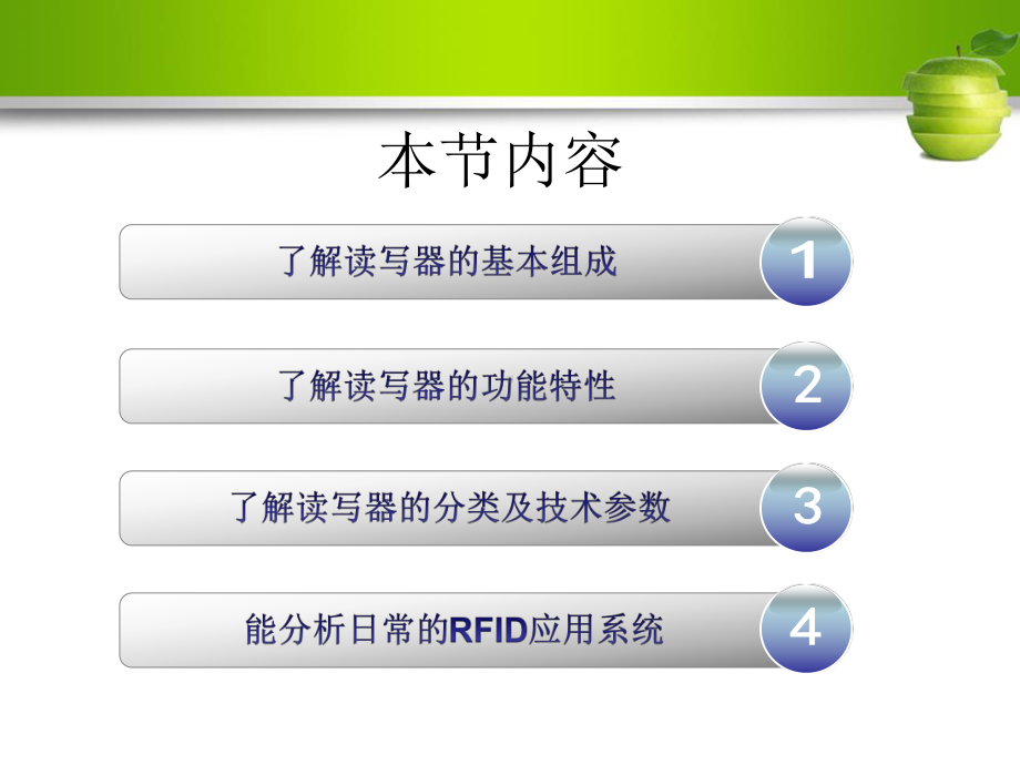 RFID设备选型与应用-读写器原理与选型解析课件.ppt_第2页