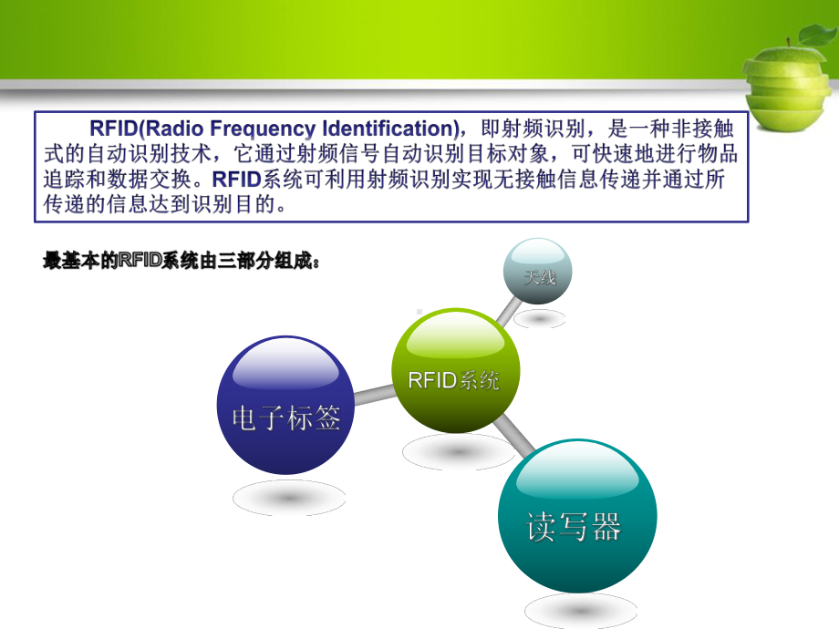 RFID设备选型与应用-读写器原理与选型解析课件.ppt_第3页