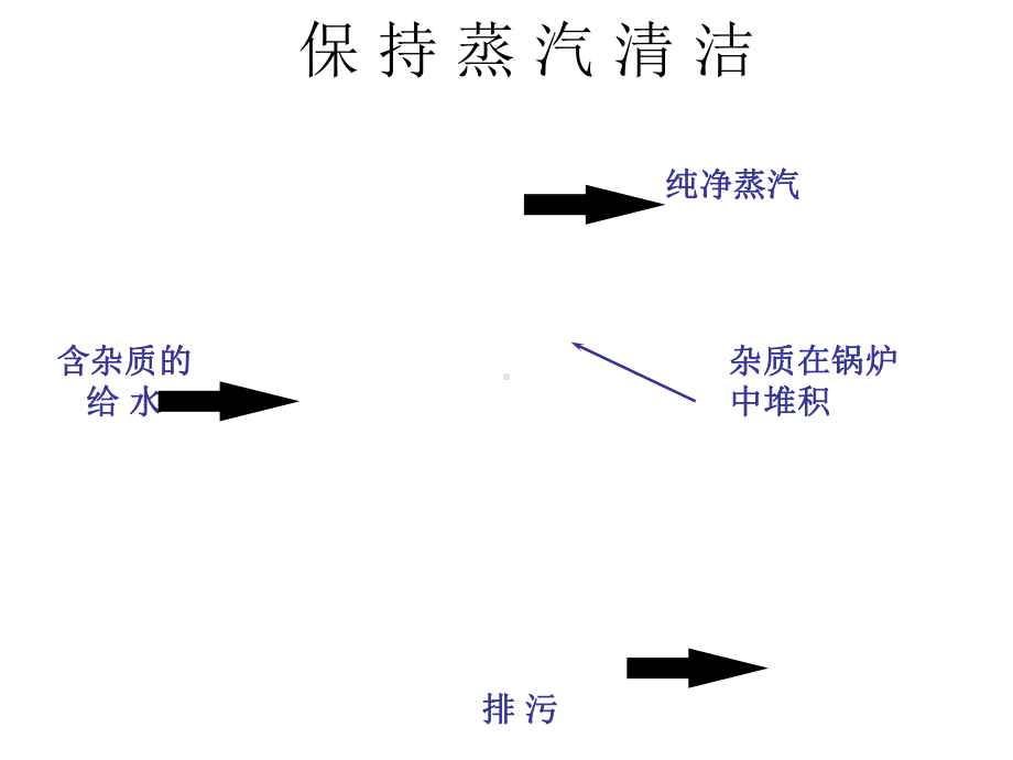 TDS锅炉排污控制系统解析课件.ppt_第2页