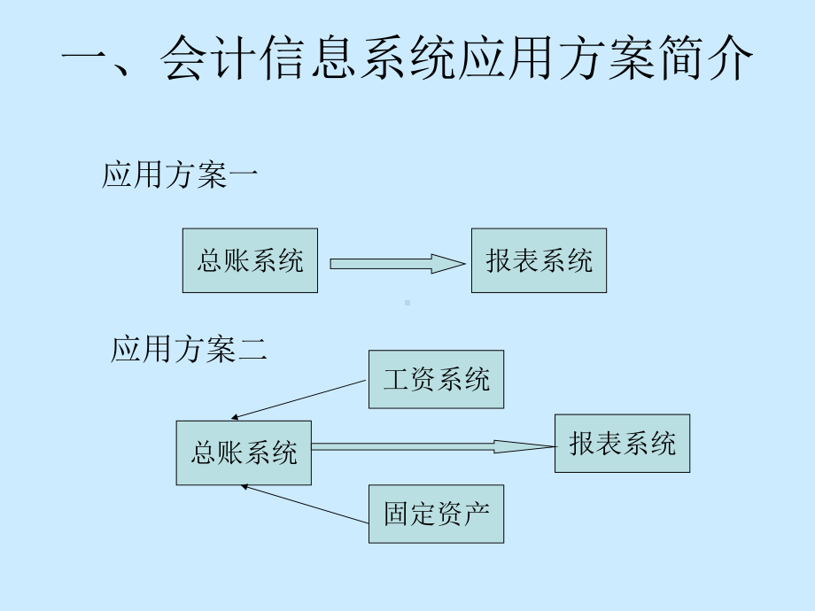 ERP财务管理系统简介课件.ppt_第2页