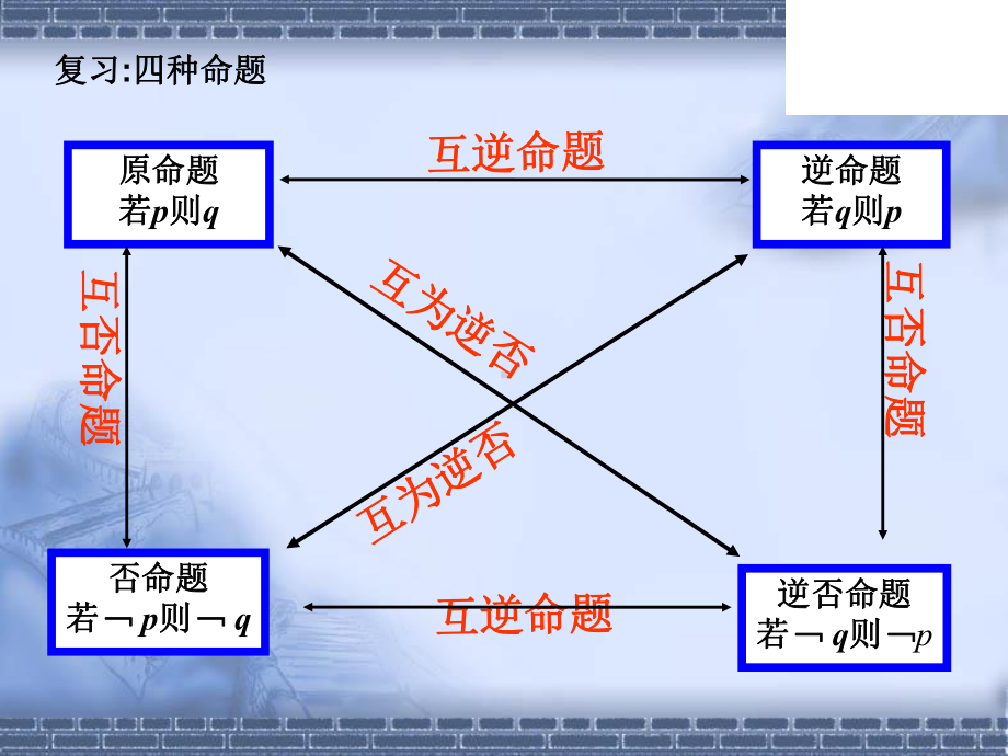 18充分条件与必要条件课件.ppt_第2页