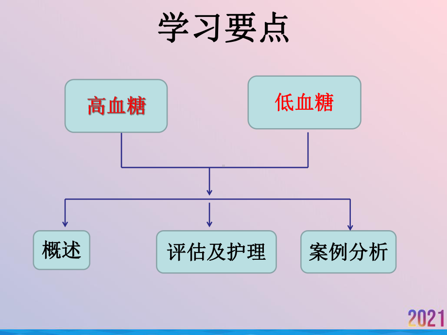 症状护理血糖异常内分泌科课件.ppt_第3页