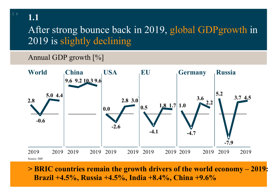 世界经济和德国经济课件.ppt_第3页