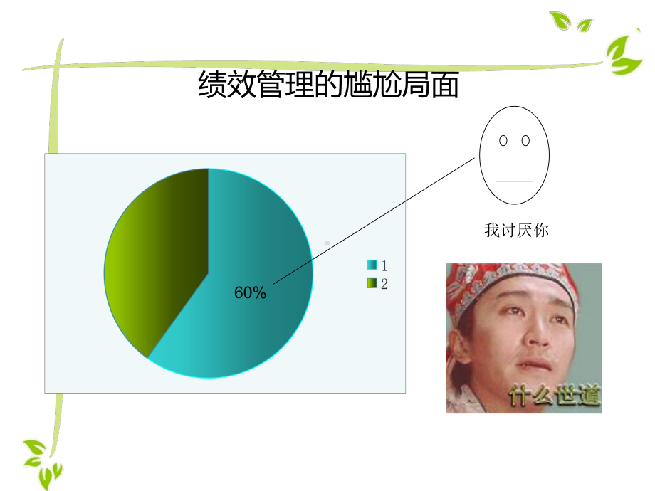 MBO模式下绩效考核指标的建立和分解课件.ppt_第2页