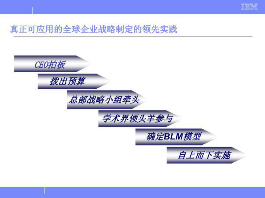 blm(业务领先模型)课件.ppt_第3页