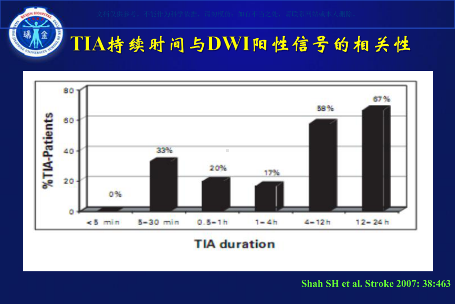 短暂性脑缺血发作和脑缺血耐受课件.ppt_第3页