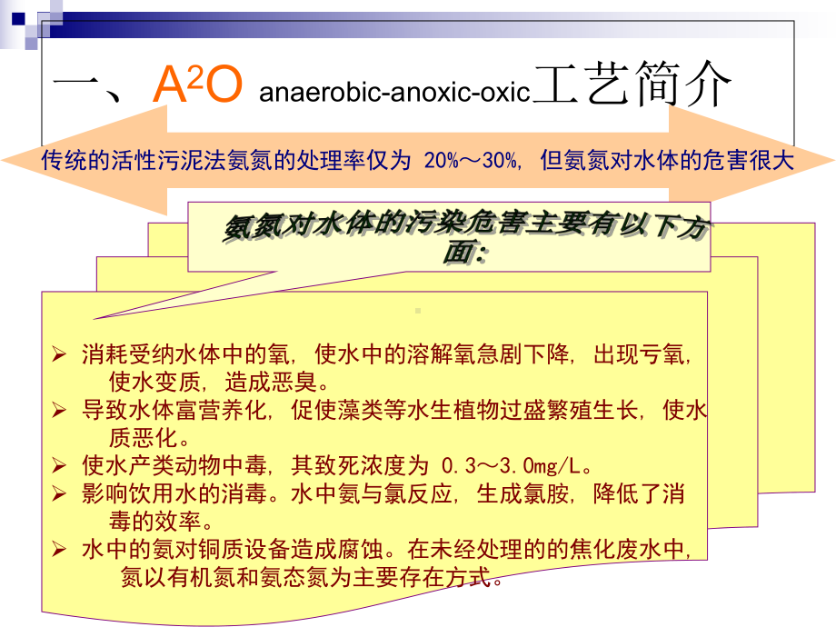 A2O及变形工艺解析课件.ppt_第2页