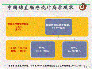 结直肠癌中医治疗课件-2.pptx