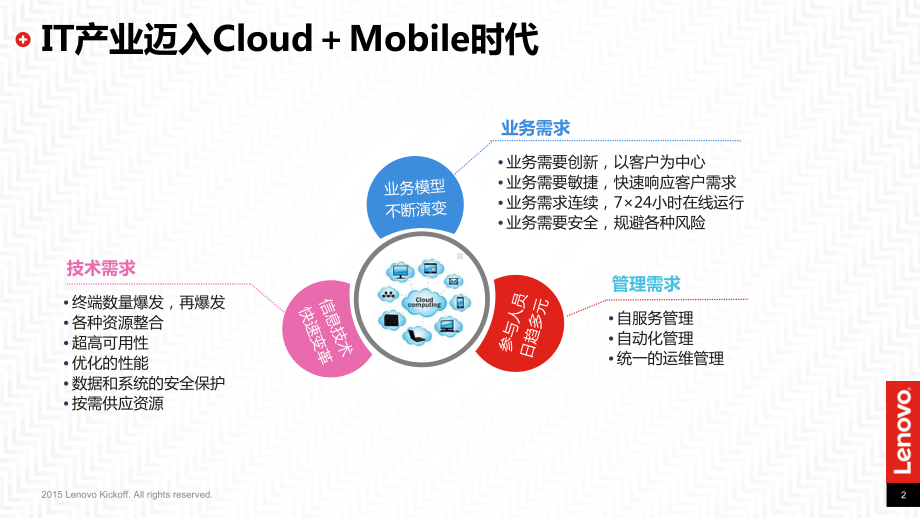 IT架构变革-从云计算到超融合课件.ppt_第3页