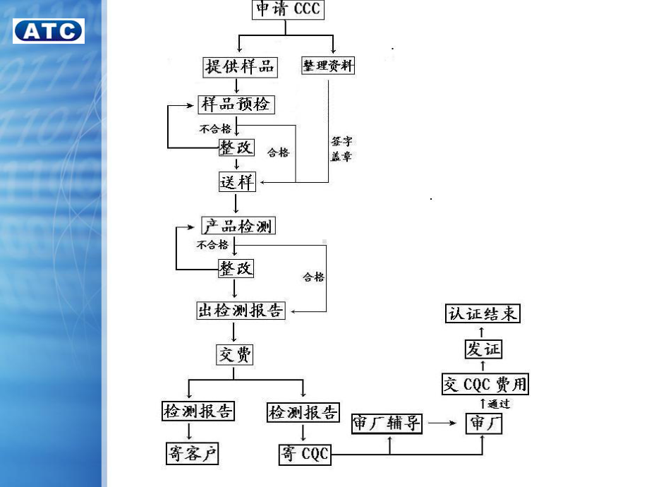 3C基础知识解析课件.ppt_第2页