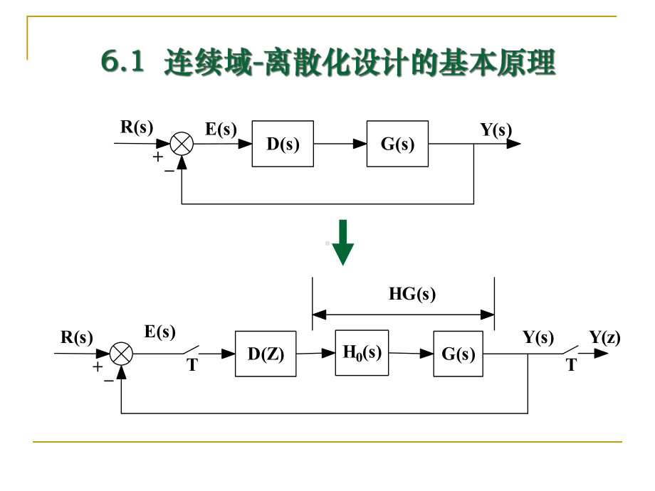 C4间接设计法-课件.ppt_第3页