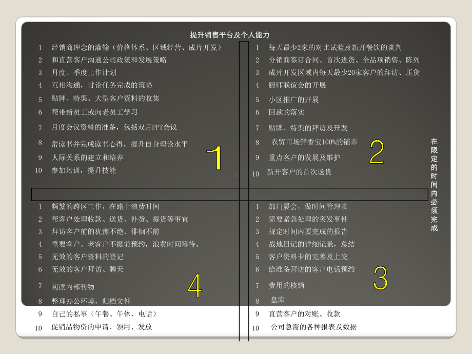 SMART五大原则解析课件.ppt_第3页