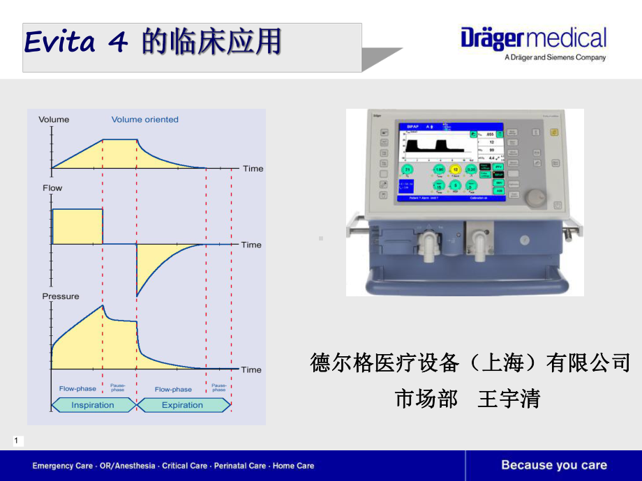 Draeger呼吸机的临床应用-EVITA课件4.ppt_第1页