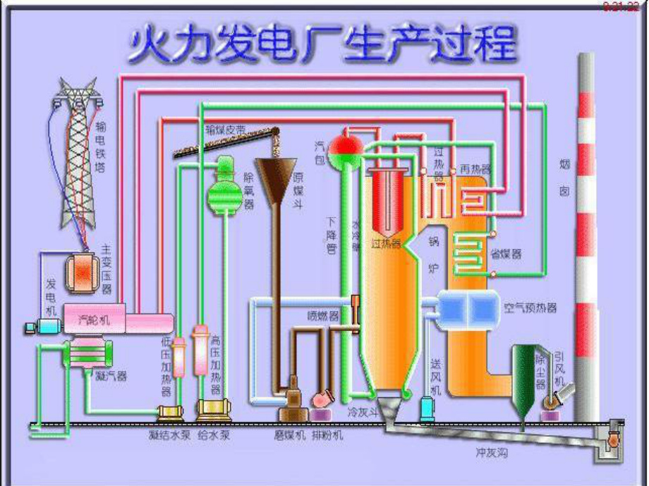 1000MW机组锅炉除灰检修要点和维护课件.ppt_第2页