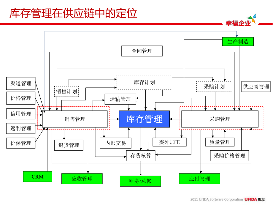 NC供应链库存管理课件.ppt_第3页