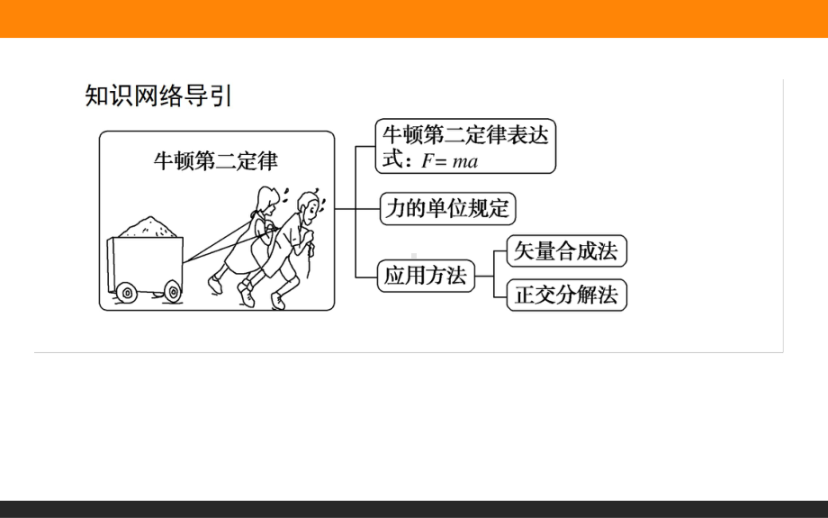 (新教材)牛顿第二定律公开课课件人教版1.ppt_第2页