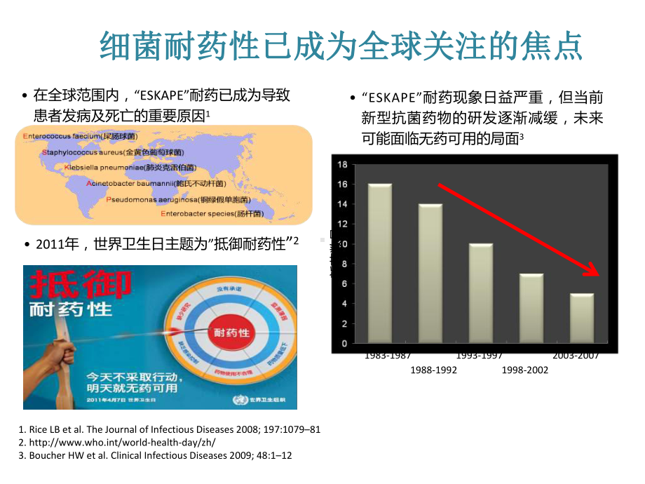 细菌耐药监测在临床诊断中的作用教学课件.ppt_第2页