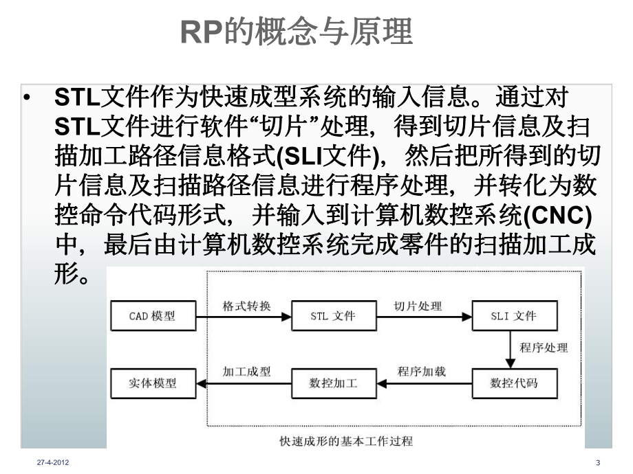 3D打印与快速成型技术课件.ppt_第3页