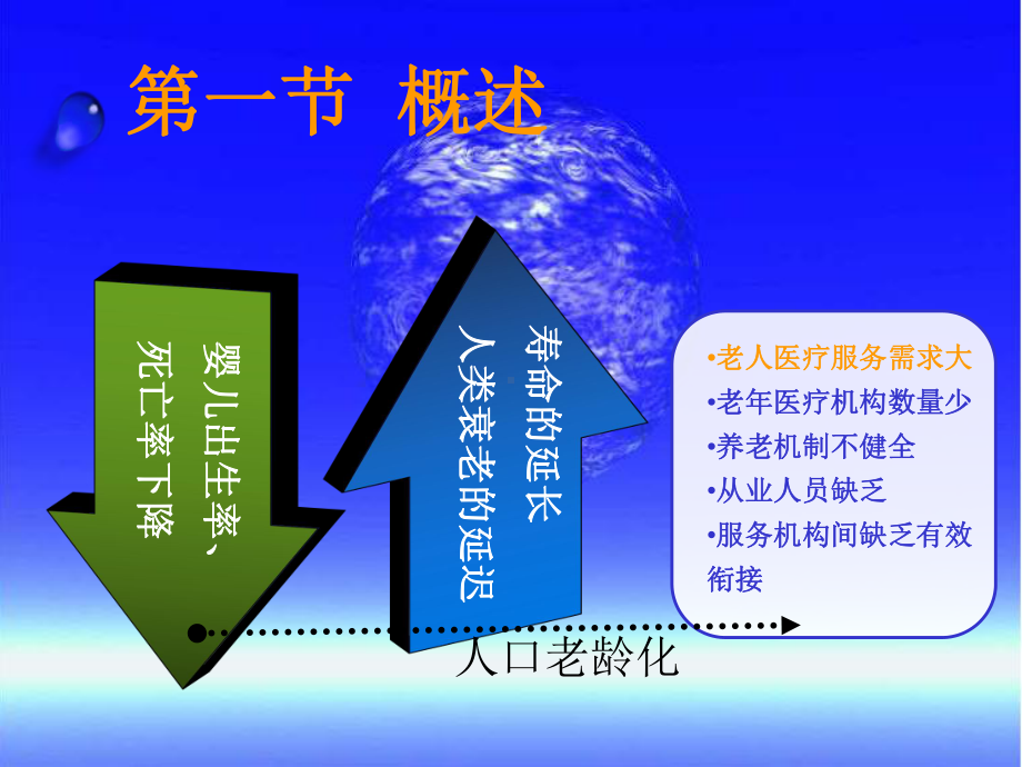 一章老年病学概课件.pptx_第2页