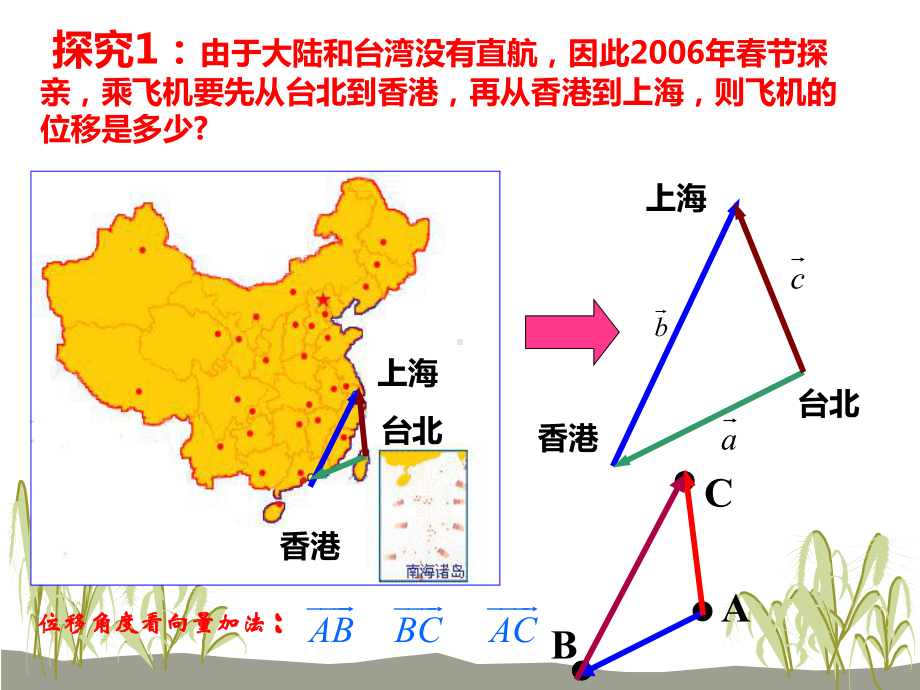 72-向量加减及数乘向量解析课件.ppt_第3页