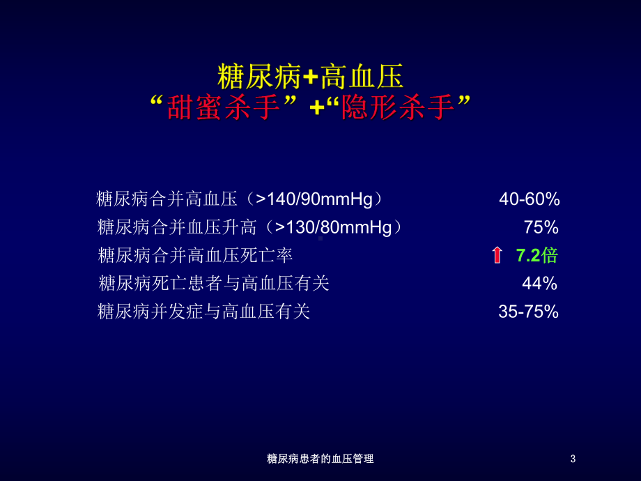 糖尿病患者的血压管理培训课件.ppt_第3页