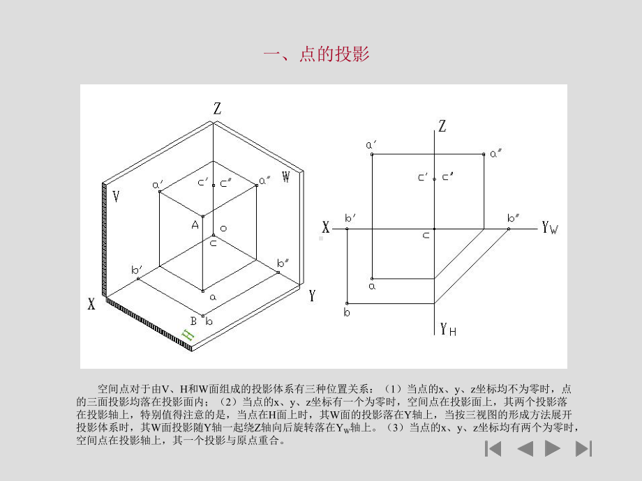 -点直线、平面的投影课件.ppt_第1页