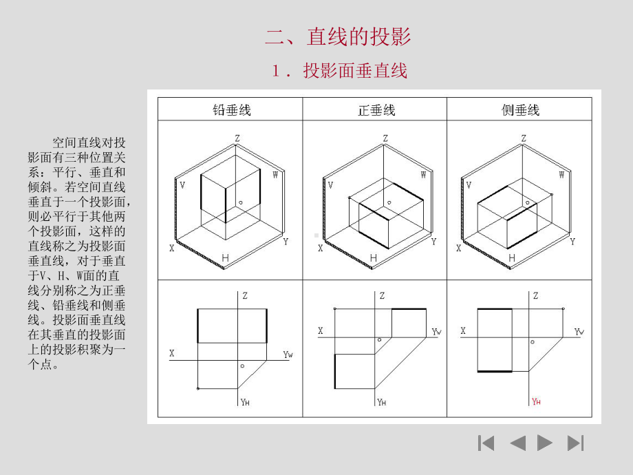 -点直线、平面的投影课件.ppt_第2页