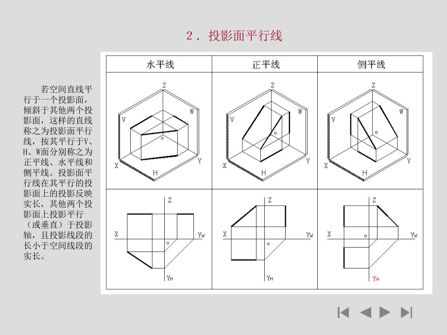 -点直线、平面的投影课件.ppt_第3页