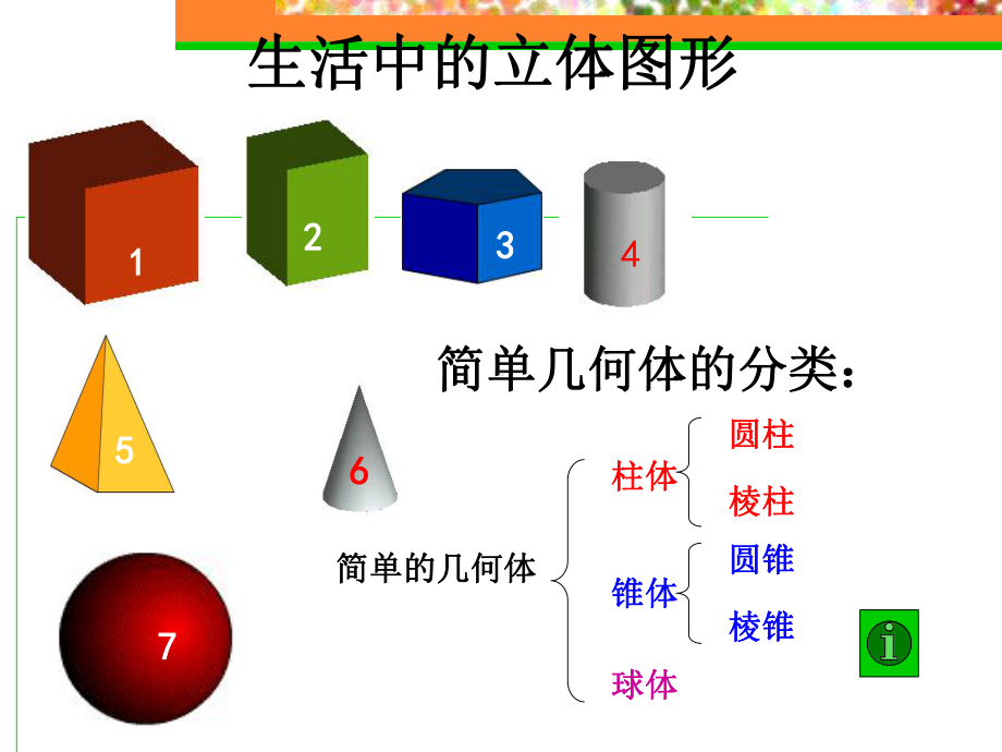 122基本几何体的三视图与展开图解析课件.ppt_第2页