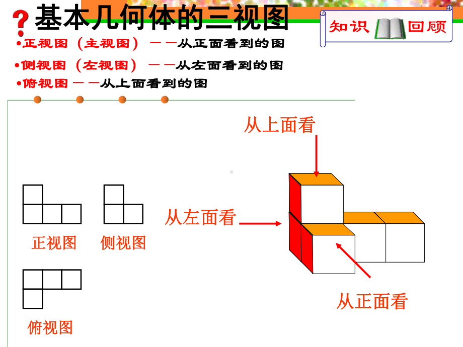 122基本几何体的三视图与展开图解析课件.ppt_第3页