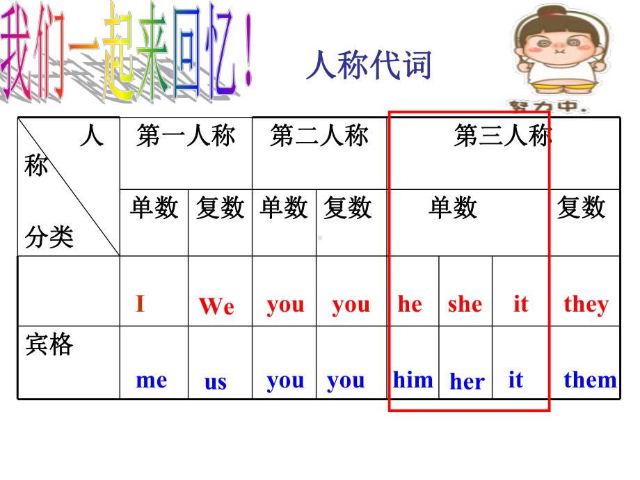 Unit-7-Everyone-has-something-to-do-Section-A--第三人称单数课件.ppt-(课件无音视频)_第3页