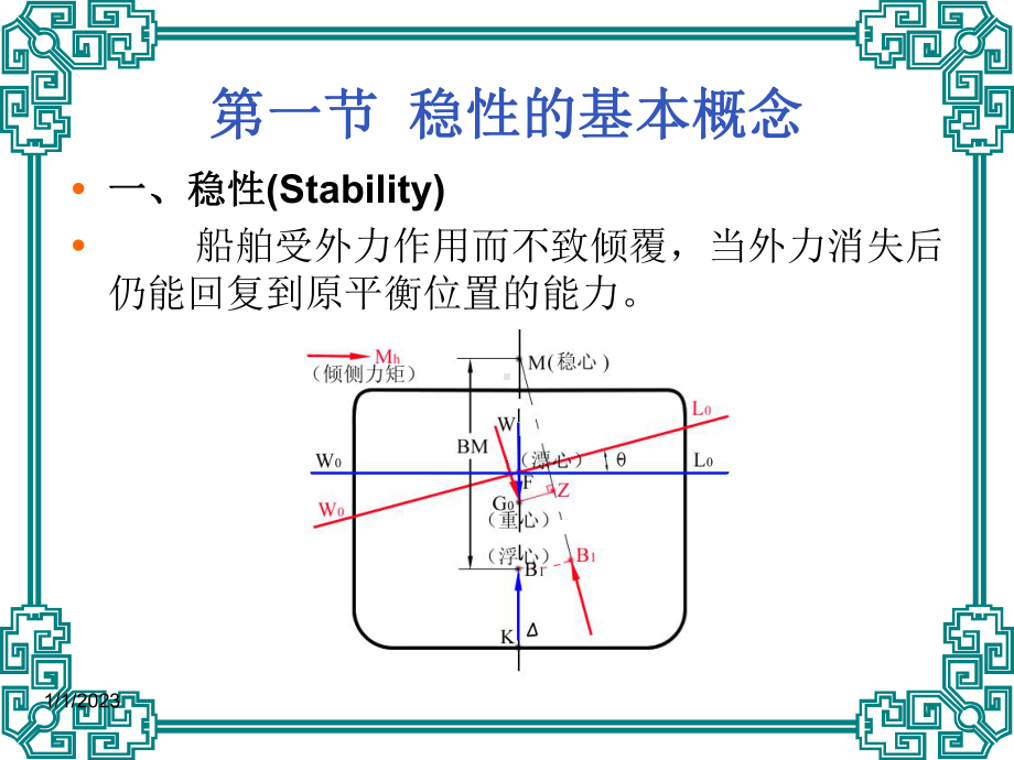 四章-船舶稳性课件.ppt_第2页