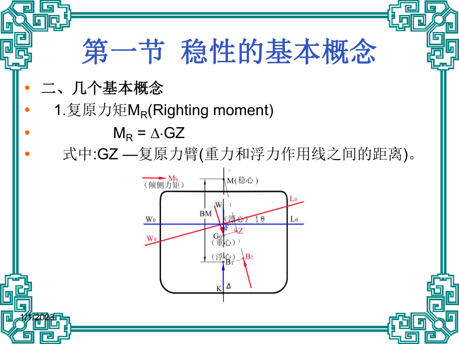 四章-船舶稳性课件.ppt_第3页