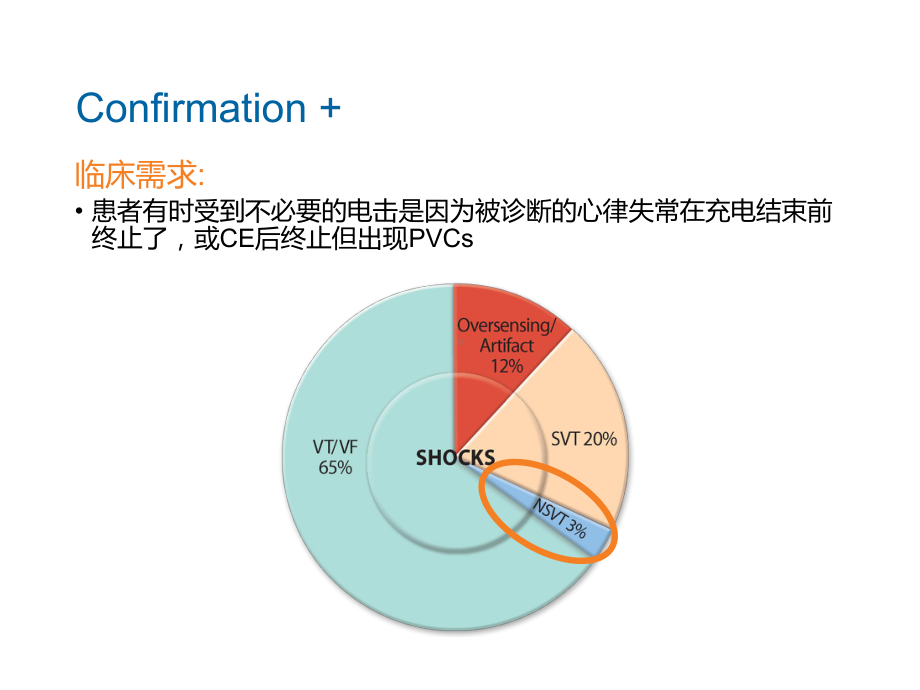 Confirmation-plus-CHN-医学产品课件.pptx_第3页