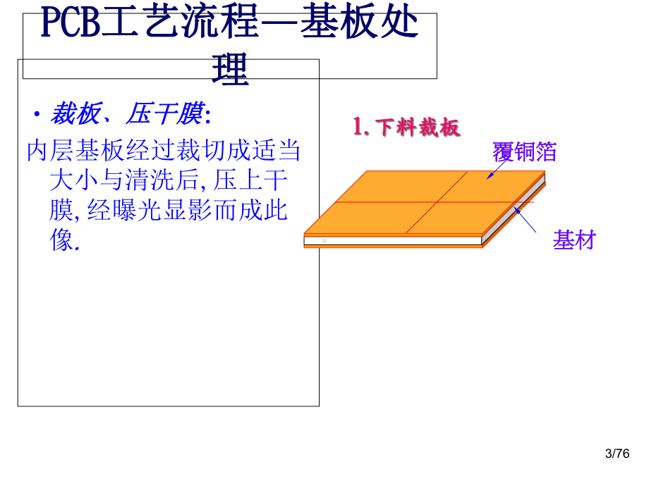 PCB板生产流程及来料检验培训课件.ppt_第3页