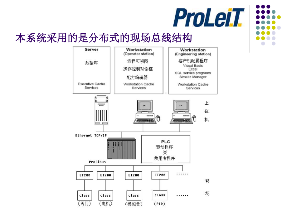 indexproleit-编程入门培训手册-优质课件.ppt_第3页