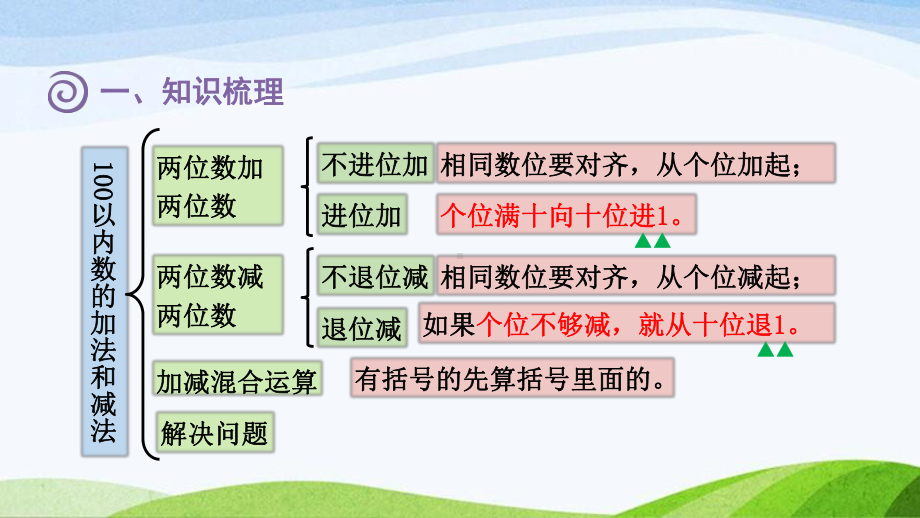 2023人教版数学二年级上册《总复习数与代数(一)100以内的加法和喊法》.pptx_第3页