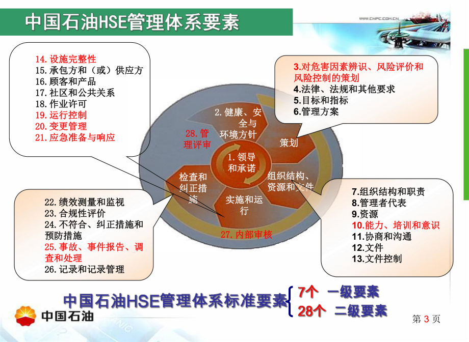 -工艺安全管理-中石油HSE精华课件.ppt_第3页