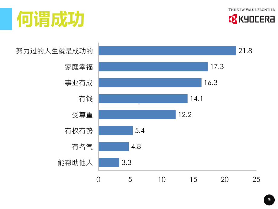 90后员工数据分析报告课件.ppt_第3页