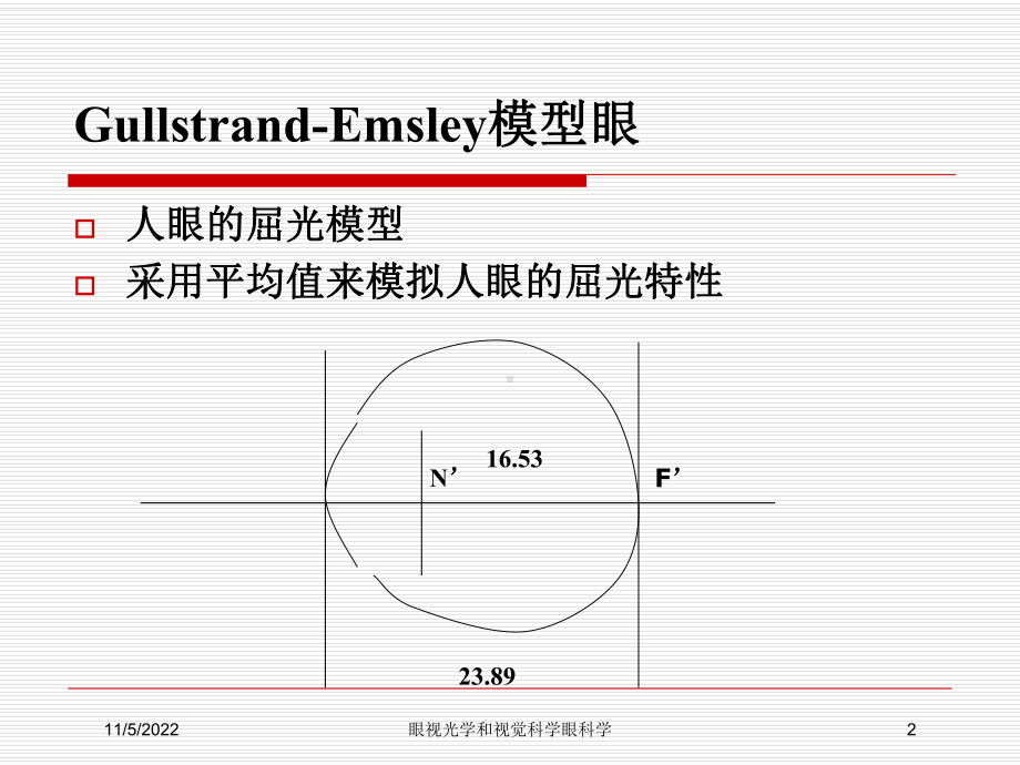 眼视光学和视觉科学眼科学培训课件.ppt_第2页