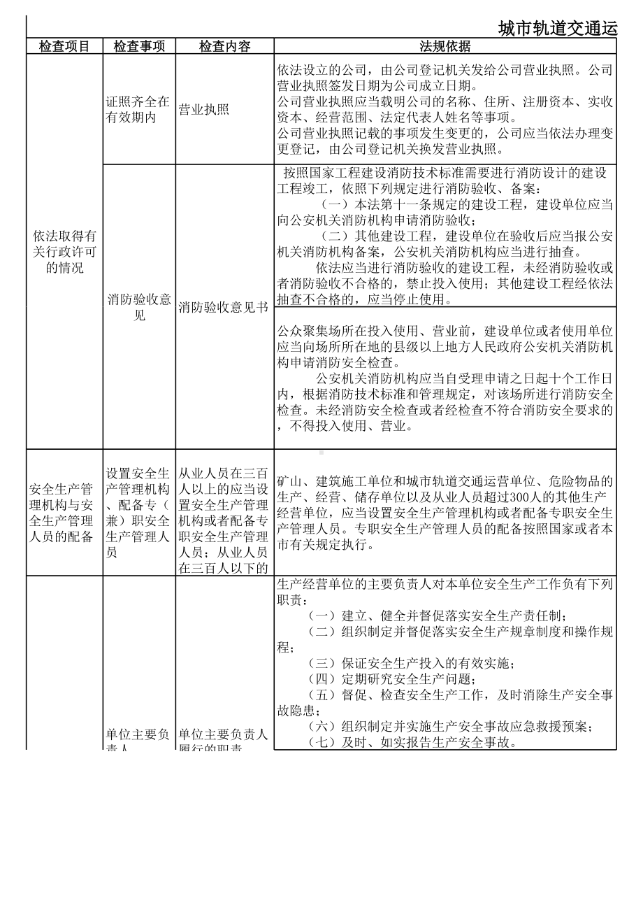 城市轨道交通运营安全检查表参考模板范本.xls_第1页