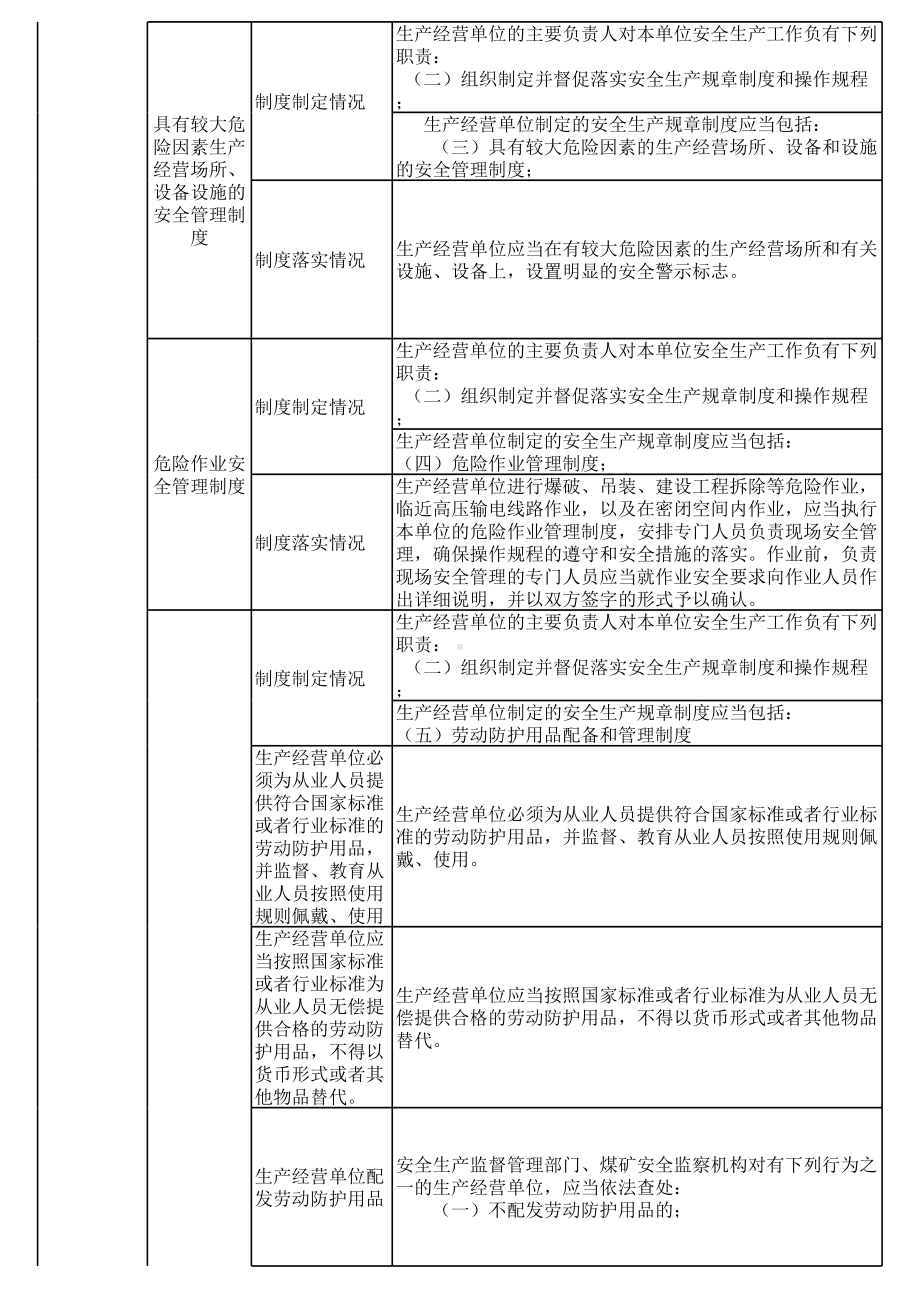 城市轨道交通运营安全检查表参考模板范本.xls_第3页