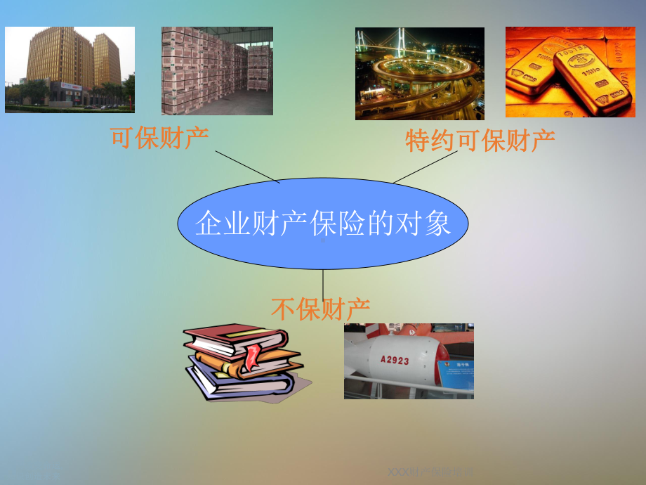 XXX财产保险培训课件.ppt_第3页